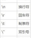 Python转义符是什么意思？Python转义符意思介绍