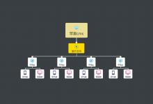 苹果cmsV10站群插件修复版